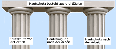 Bildbeschreibung