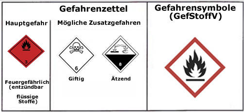 Bildbeschreibung