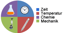 Bildbeschreibung