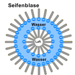 Bildbeschreibung